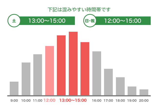 時間帯表